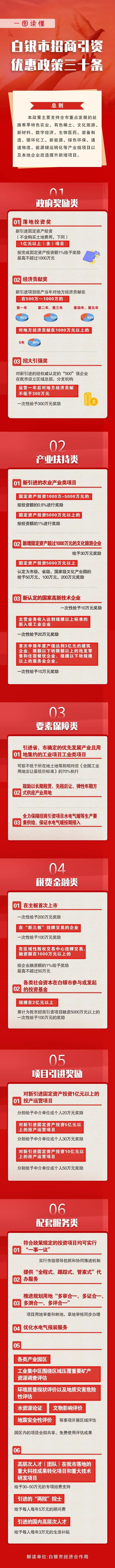 图解解读|一图读懂《白银市招商引资优惠政策三十条》