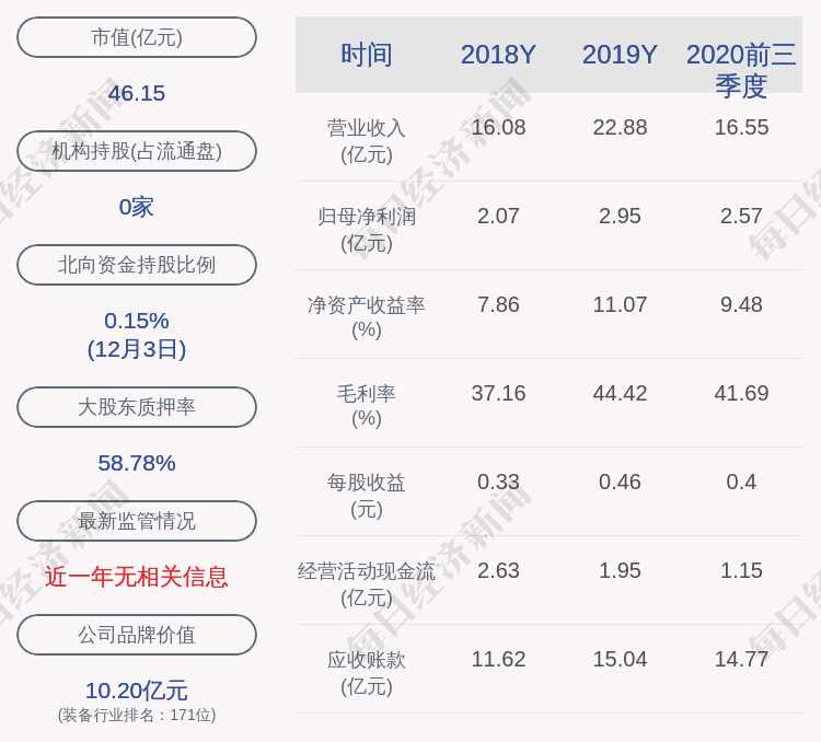 创力集团:股东常玉林减持计划完成,共减持股份15万股