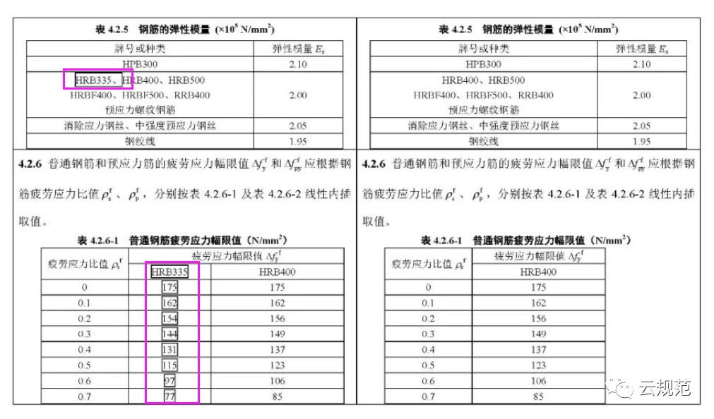 重磅:混凝土新規:c15砼,hrb335鋼筋成為歷史!發佈日起嚴禁使用?