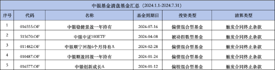 基金总资产净资产（基金净资产价值=基金资产总额） 基金总资产净资产（基金净资产代价
=基金资产总额）《基金总资产 净资产》 基金动态