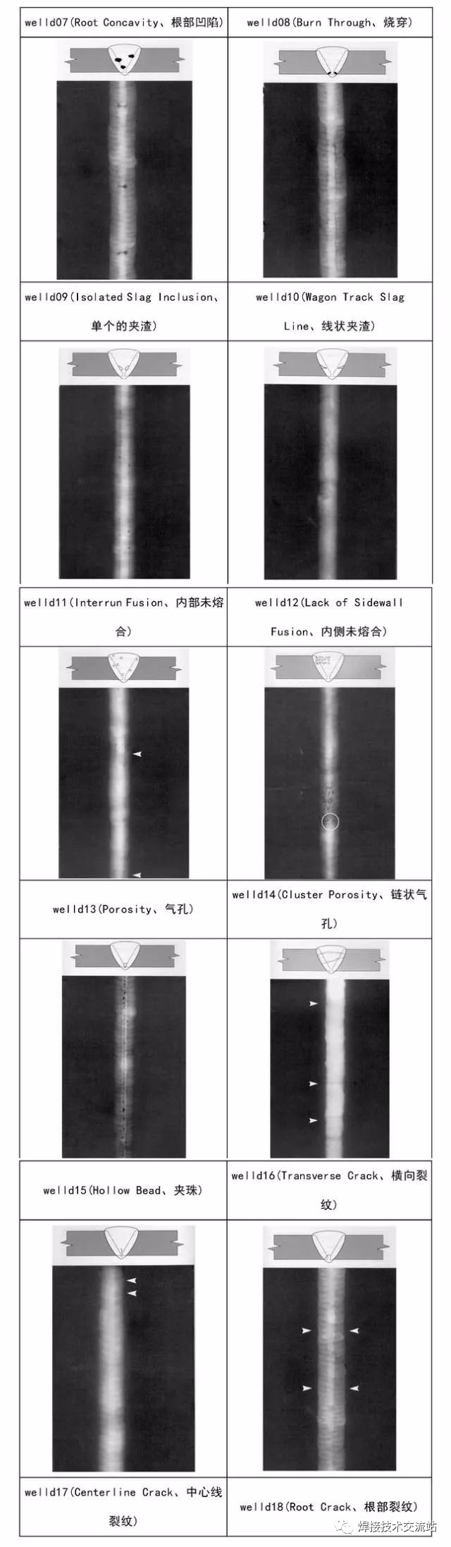 图解焊接缺陷大全,一看就懂