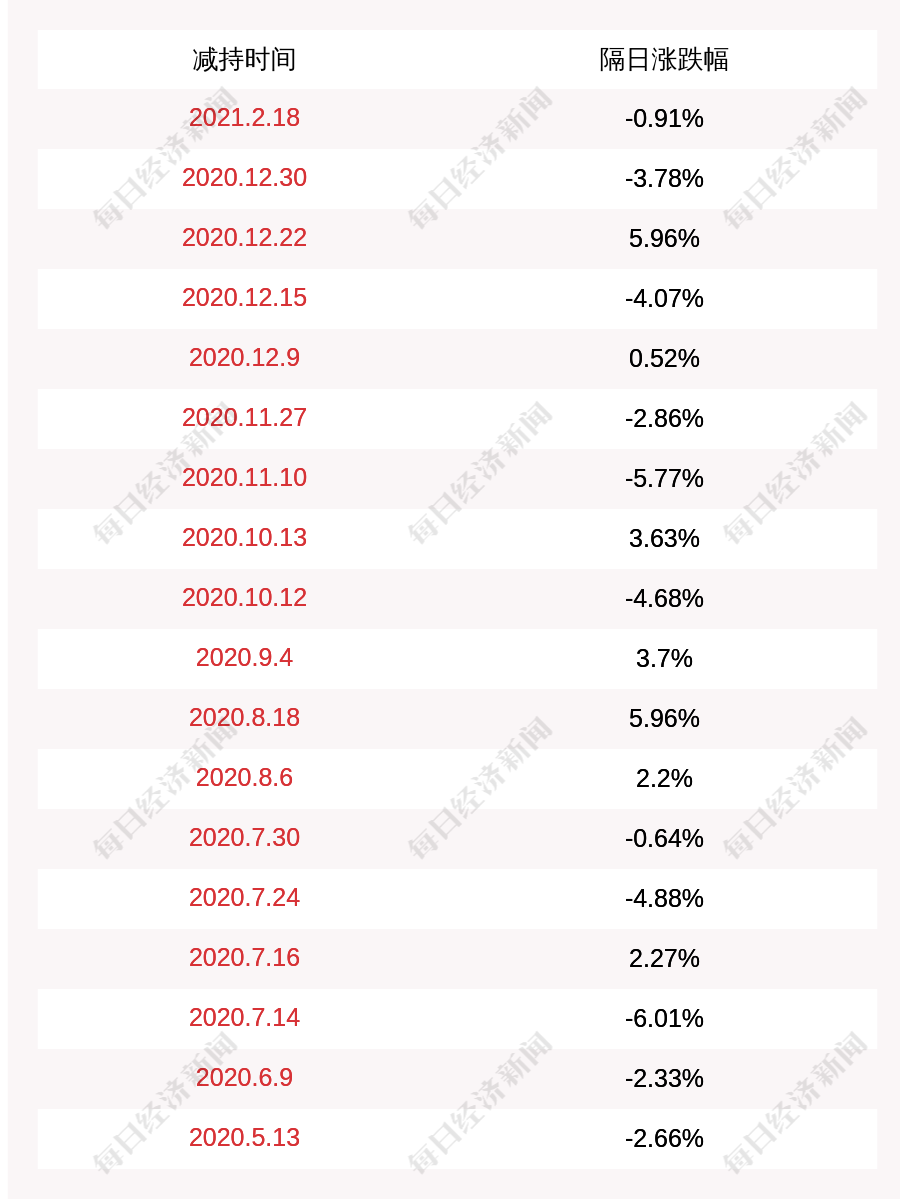 注意!新雷能:董事杜永生拟减持不超过40万股
