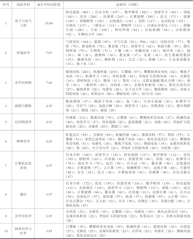 中国基础研究竞争力报告2022|中国省域基础研究竞争力指数4 中国基础研究竞争力报告2022|中国省域基础研究竞争力指数
