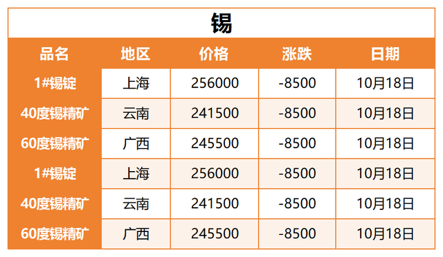关于有色金属铝锭报价的信息 关于有色金属铝锭报价的信息（关于有色金属铝锭报价的信息有哪些） 有色金属