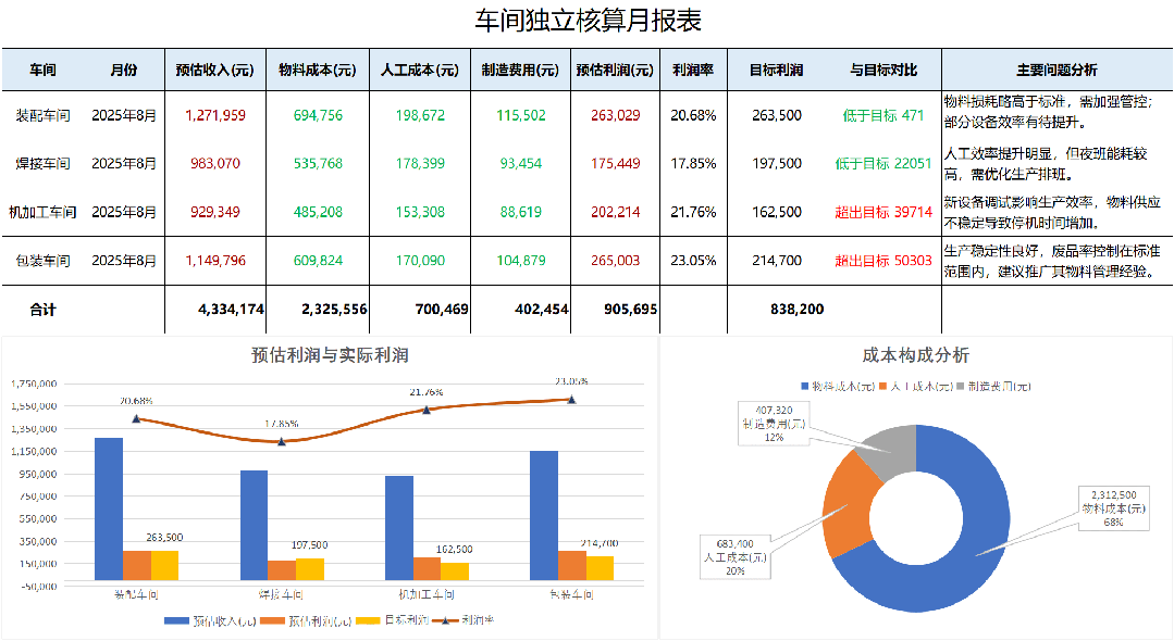 一体化压铸是省钱神器还是天价陷阱？车主修车11万账单背后暗藏车企阳谋-有驾