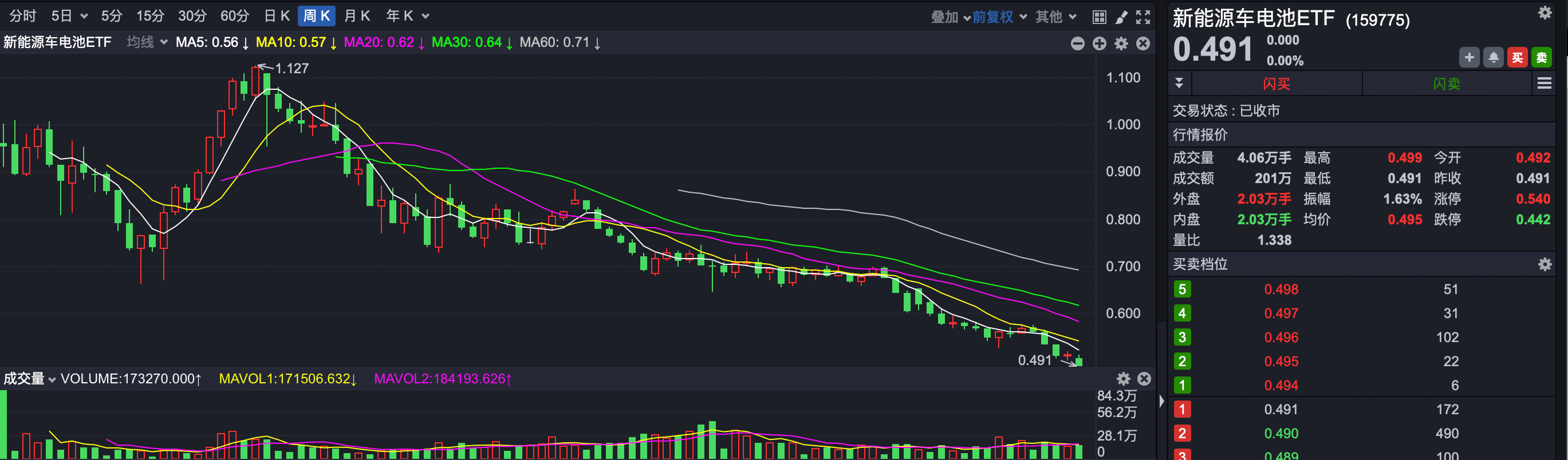 白酒etf(白酒etf代码)