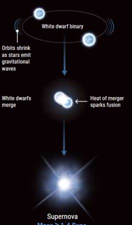 美媒:白矮星临终之际或像核弹一样爆炸