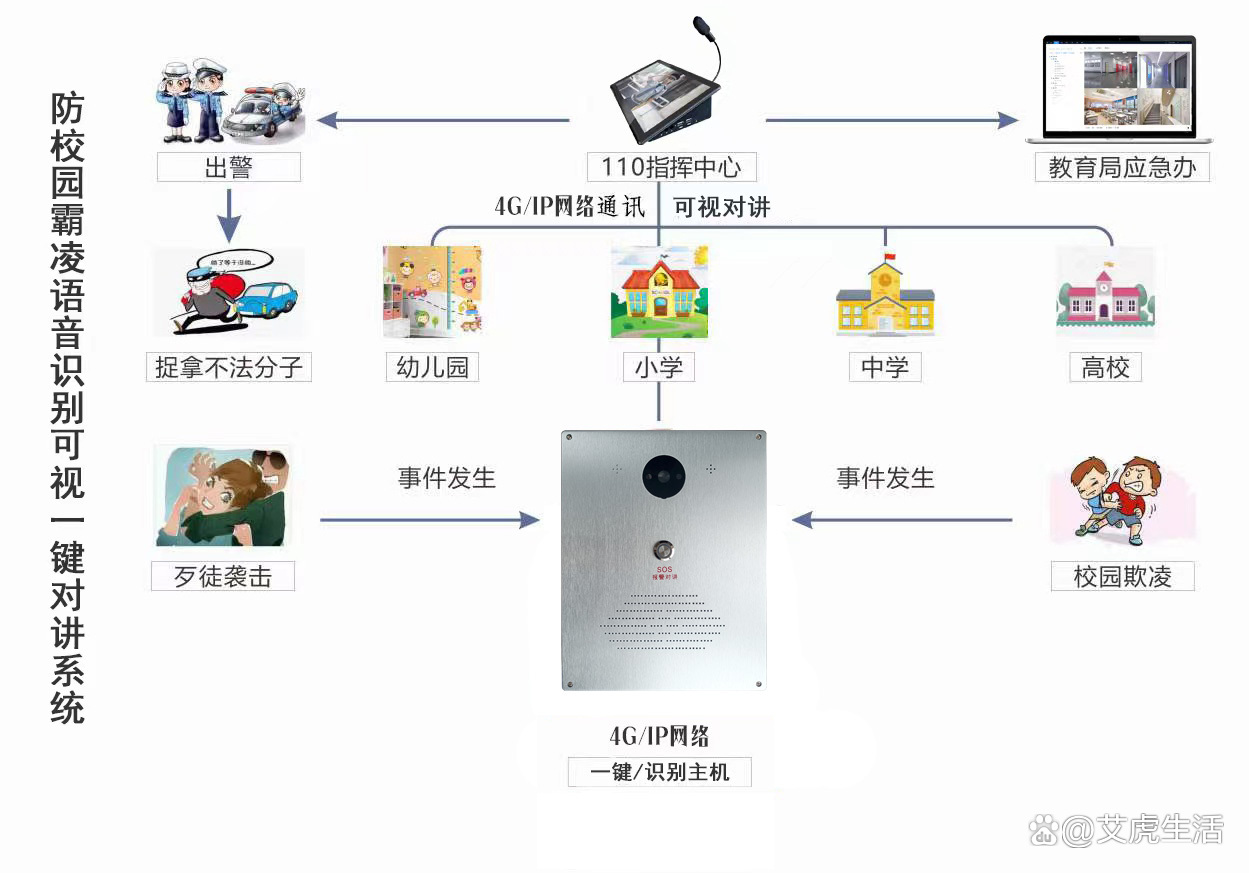 智能校园安全:一键报警的新时代