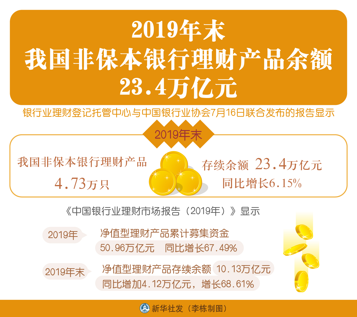 银行理财算余额流水吗 baijiahao.baidu.com