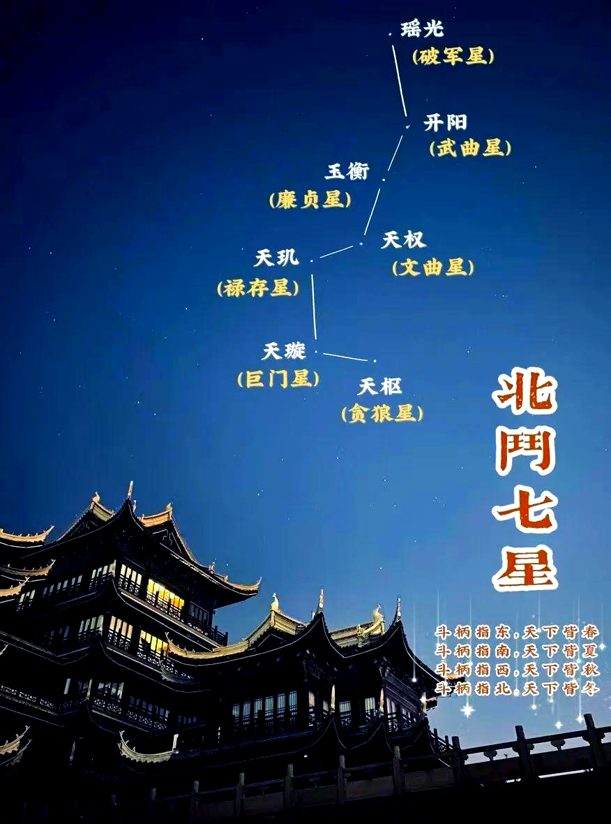 夜空中的北斗七星:了解其构成与方位