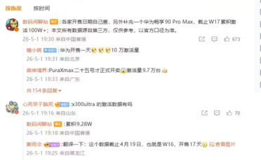 上市才半个月激活百万台！华为畅享90 Pro Max太好卖了 超越iPhone 17