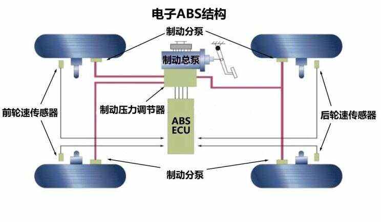 防抱死系统图片