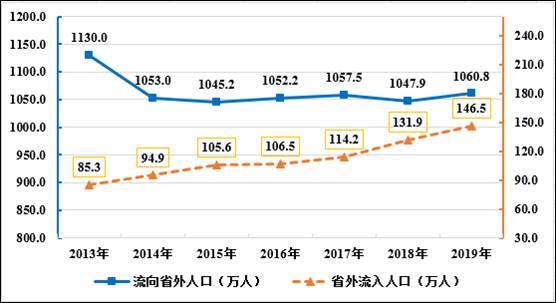 今日权威数据揭晓安徽出生人口4年下降47.6%真实原因