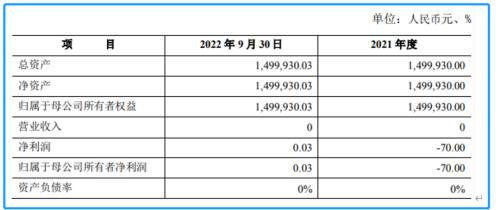 “A股花木兰”替父出征！1.96亿元！“95后”财经女记者拿下这家上市公司，旗下核心企业营收多为“0