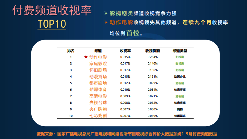 央廣購物頻道綜合收視指標排名電視購物行業第一