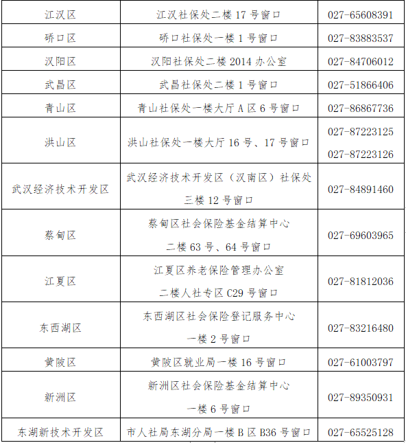 武汉人才市场网站官网_武汉人才市场官方网站