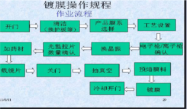 真空镀膜机 工作原理图片