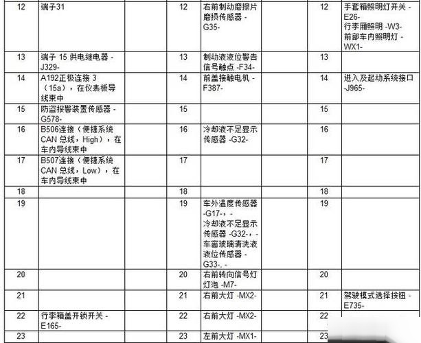 迈腾j519针脚定义