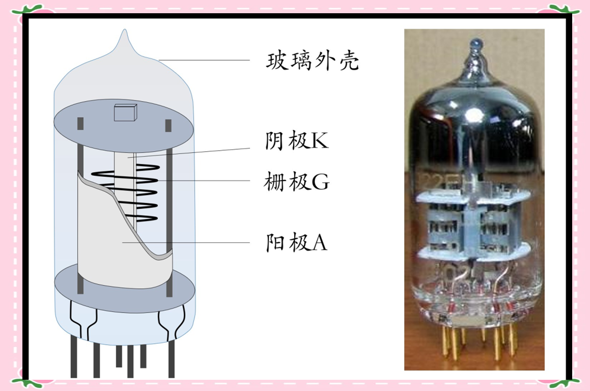 电子管:开启人类电子纪元的重要发明