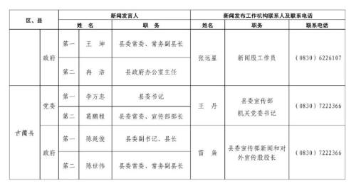 泸州各部门,区县新闻发言人名单来了