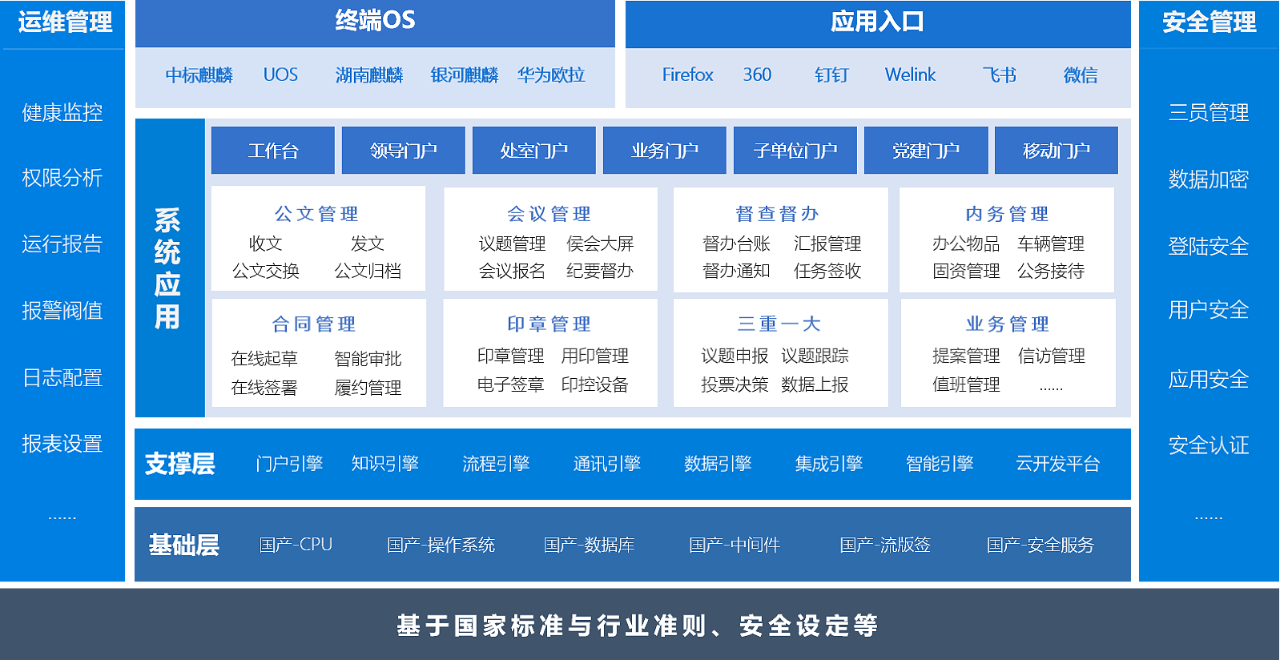 蓝凌oa办公图片