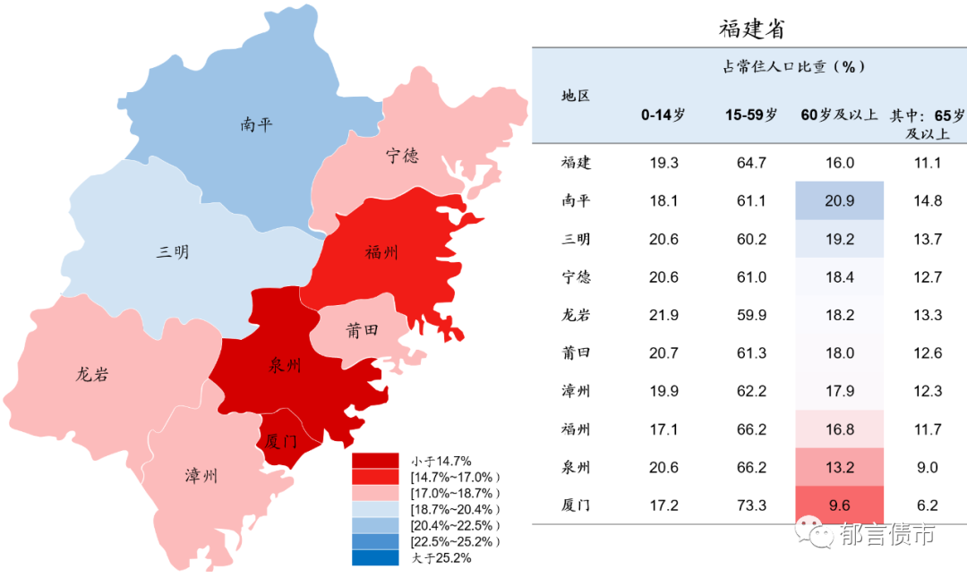 重庆人口年龄分布图图片