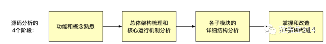 第十一篇:轉載-mysql源碼分析書籍_mysql8的代碼分析方法