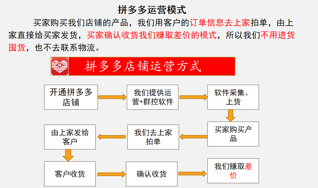 什么是拼多多无货源一件代发?