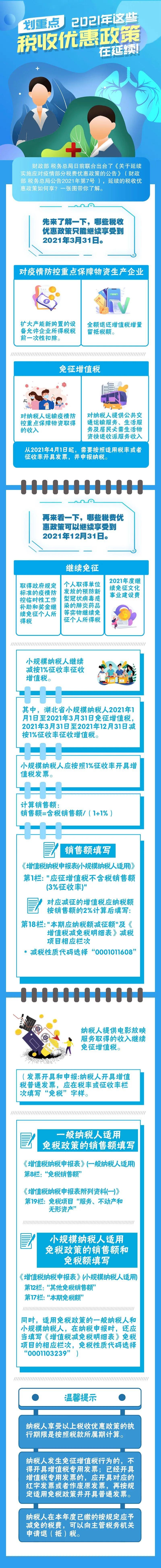 划重点!2021年这些税收优惠政策延续,一图看懂