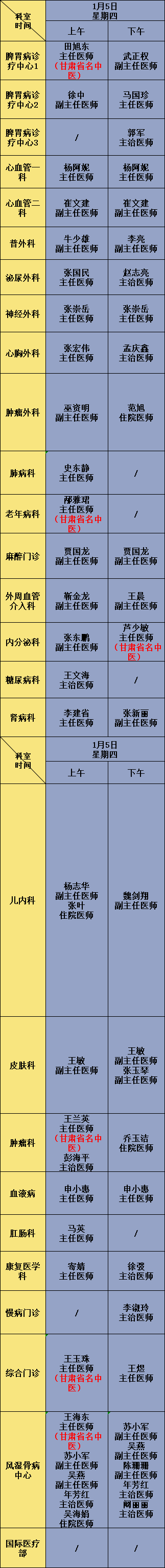 甘肃省中医院1月5日门诊医生出诊信息