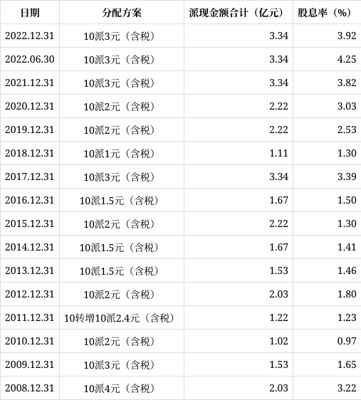 陕天然气为什么低估