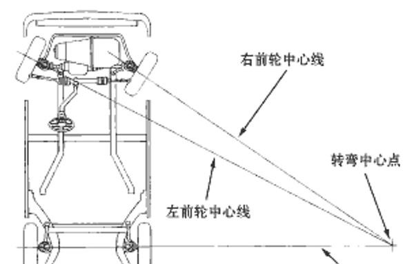 汽车转向系统示意图图片