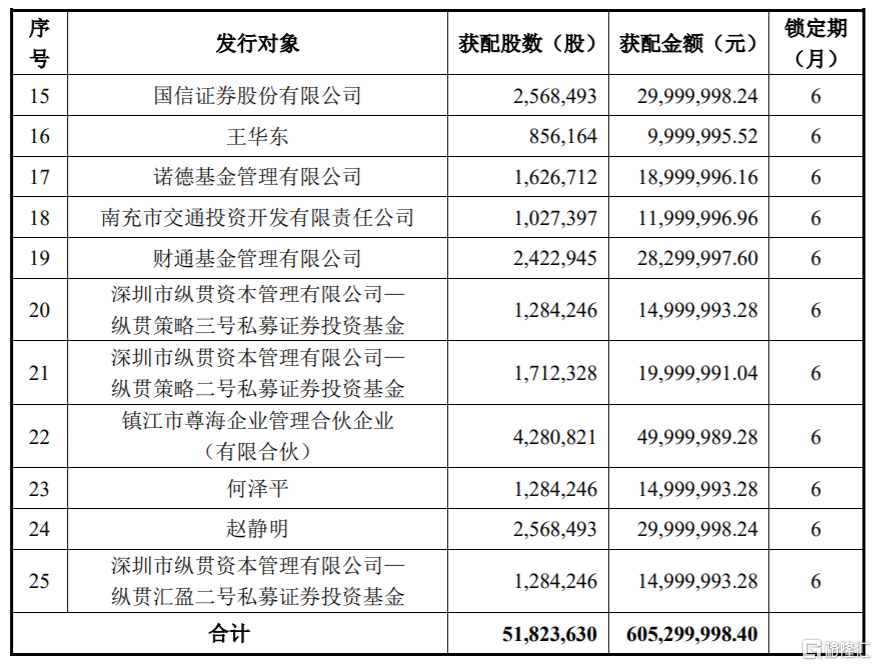 北清环能(000803.