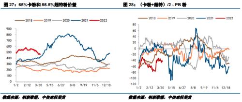 【建投黑色】钢矿周报 | 疫情发酵,强预期和弱现实将频繁切换