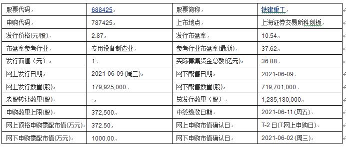 今日申购:联科科技,铁建重工,阳光诺和