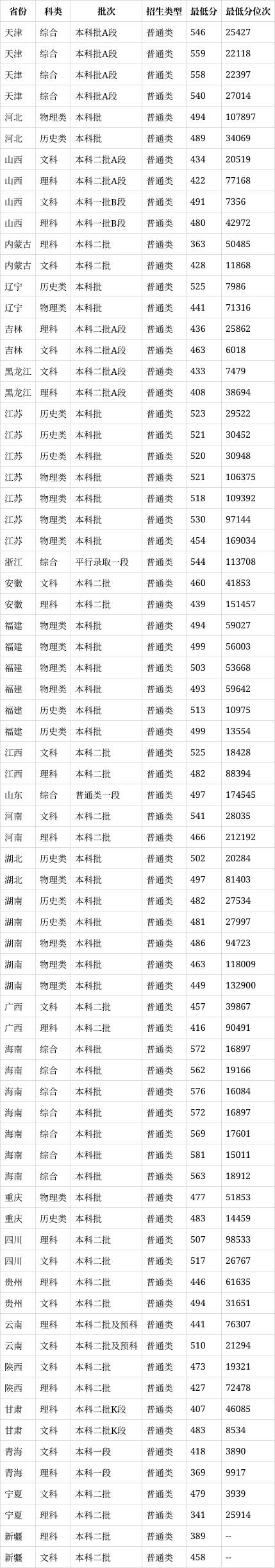 太原师范学院位置图片