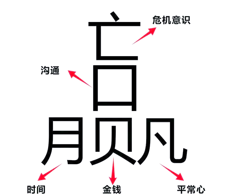探究"赢"字的奥秘:各部分代表的含义与古人智慧