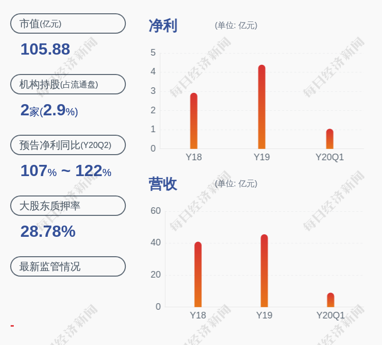 仙鹤股票行情