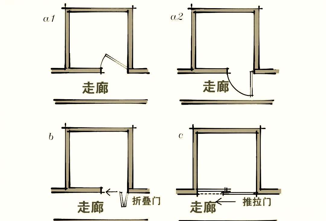 卧室门开启方向选择:内开还是外开?