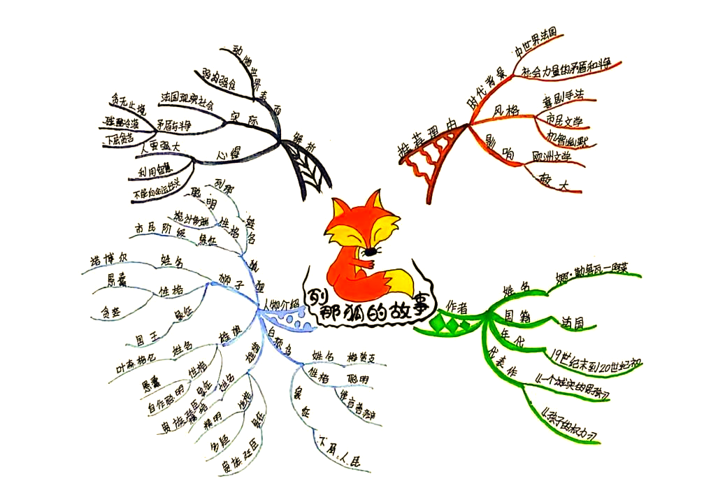 《列那狐的故事》名著导读与赏析