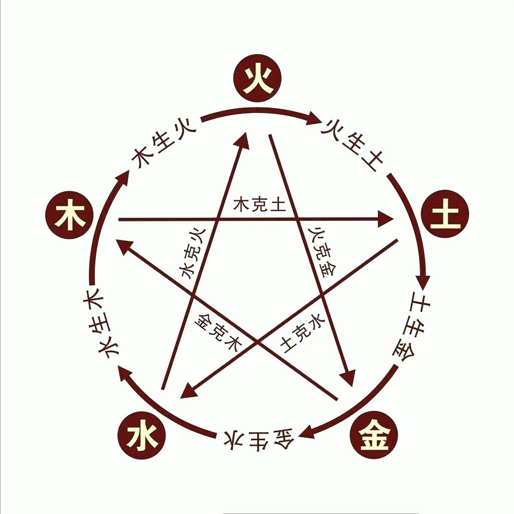 八字专业术语解释(五)