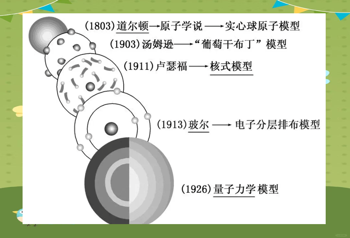 玻尔的量子力学革命与科学界的深远影响