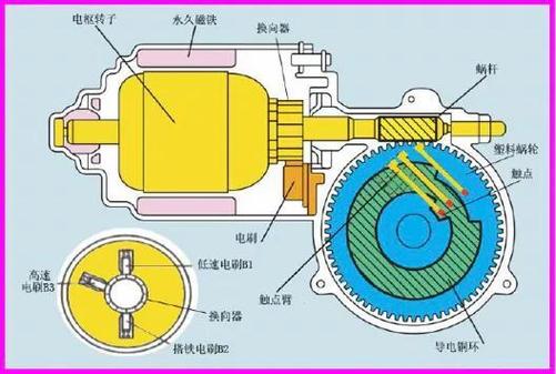求这个雨刮器复位垫片工作原理