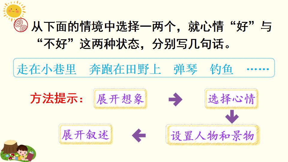 部編語文六年級下冊《交流平臺 初試身手》精品課件教案分享