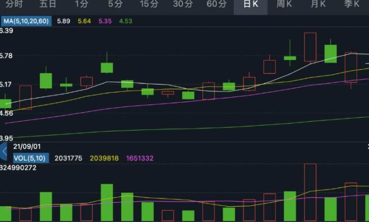 mtm金叉是什么意思