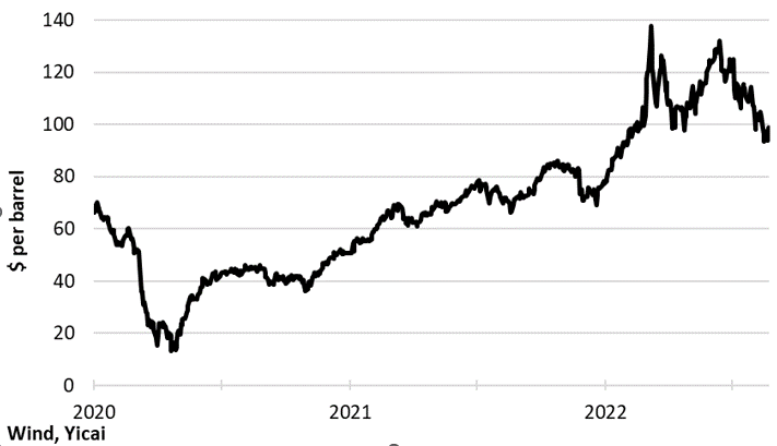 ZT全球大通胀下，中国会怎样？｜中国观察