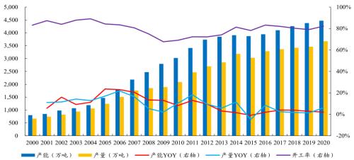 开源“碳中和”化工篇之三:烧碱行业蓄势待发 | 开源证券化工