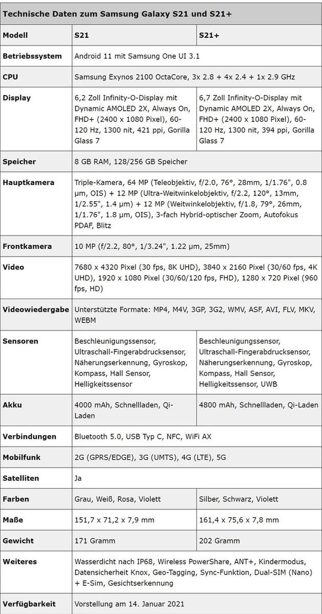 三星s21参数配置对比图片