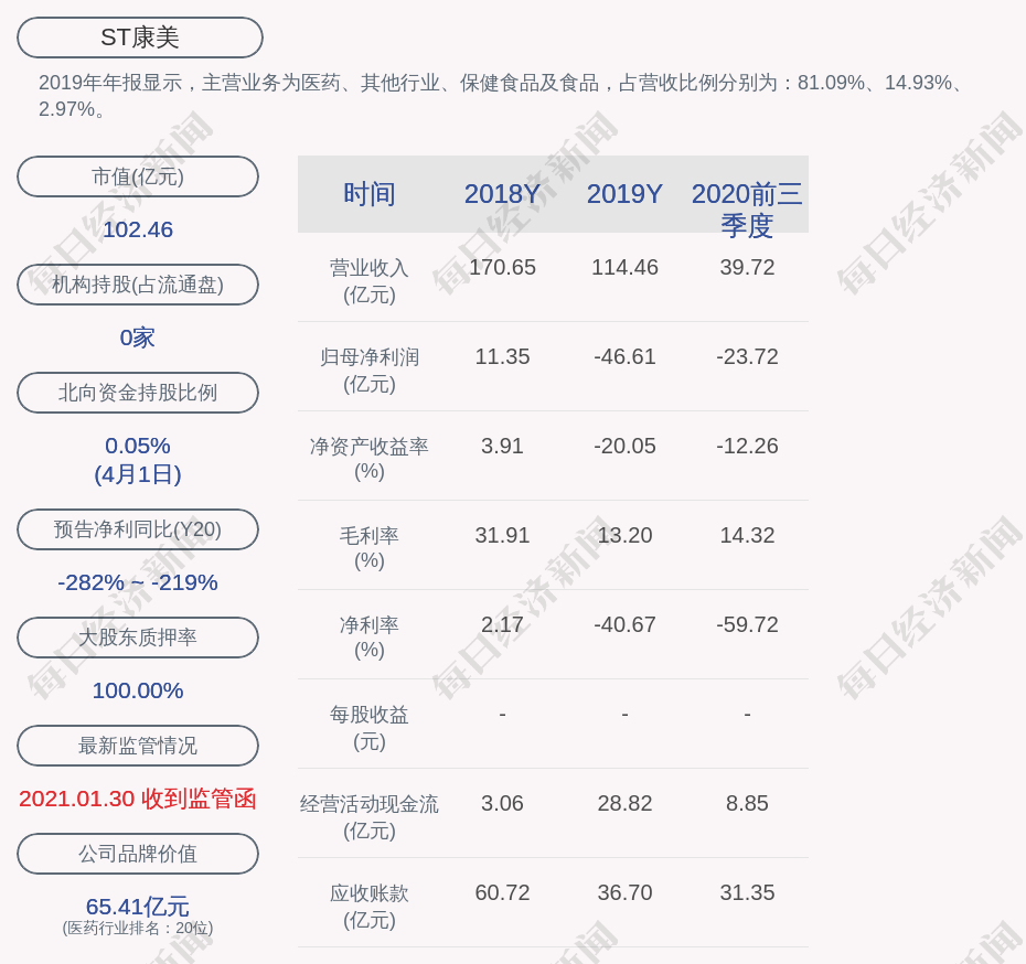 st康美:聘任陈启鋆为公司副总经理