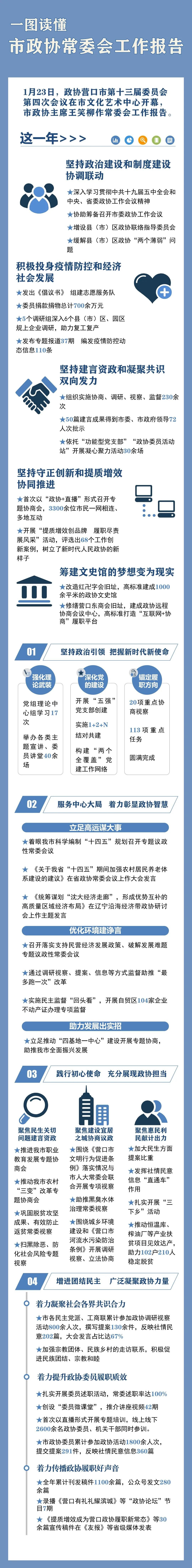 全是干货!一图读懂2021年《政协常委会工作报告》